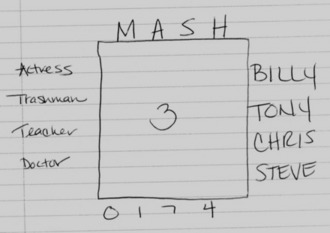 M.A.S.H.