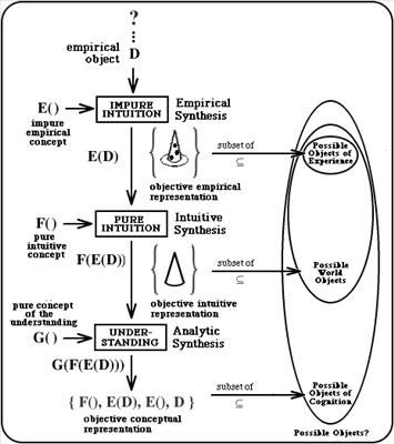 Transcendental Idealism