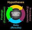 Scientific Method