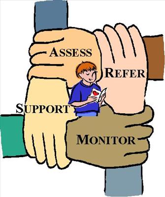 Threat Assessment