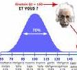 test de QI