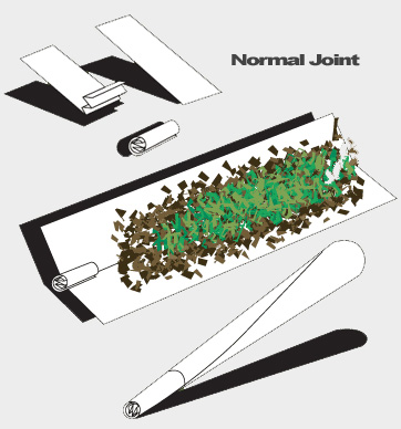 Instructions on how to roll