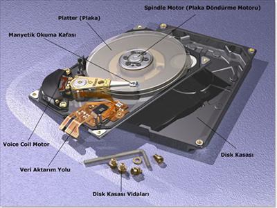 Harddisk