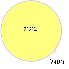 עגול