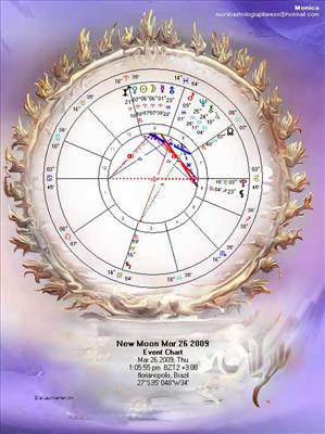 Mapa Lua nova Marco