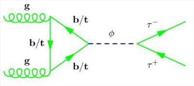 Higgs Boson