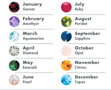 Birthstones 