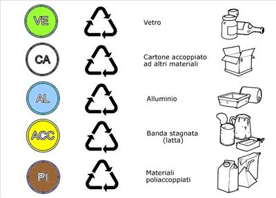 Simboletti.