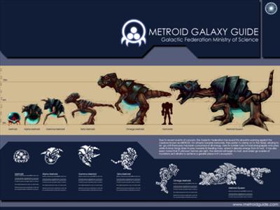 Metroid Evolution Guide
