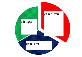 çanın üstünde kalacaksın
