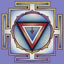 Shakti Yantra