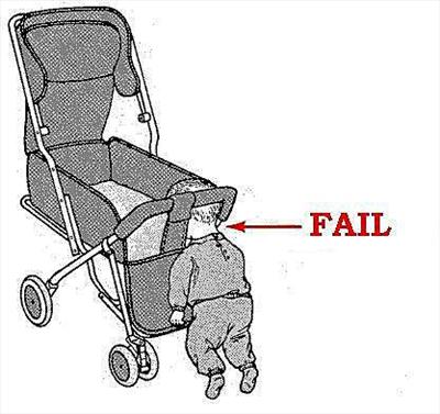 Fail Baby Pram