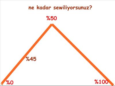 bu gün çok ewilmiyorsun