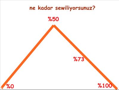 bu gün sewiliyorsun