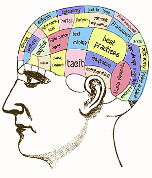 Knowledge