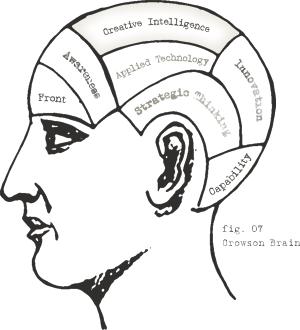 intelligent