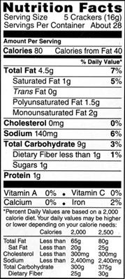 Nutrition Labels