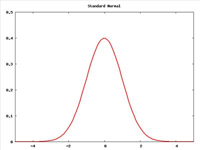 Normal