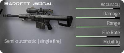 BARRETT .50CAL