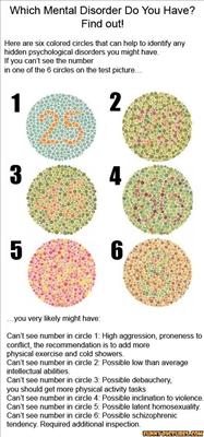 Test your Mental disorder