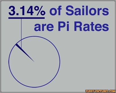Pi Rates