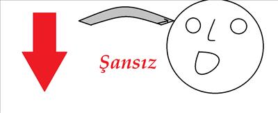 Şanssız