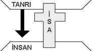 İnsan