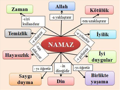 GEL NAMAZ KILALIM