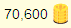 70,600 Farm Coins
