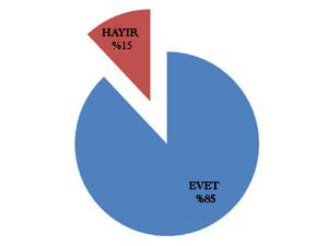 Evet