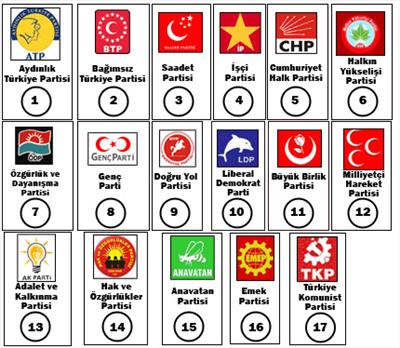 DİGER PATİLER