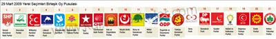 DİĞER