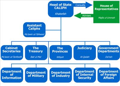 Caliphate