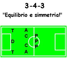 3-4-3 simmetrico