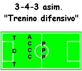 3-4-3 asimmetrico