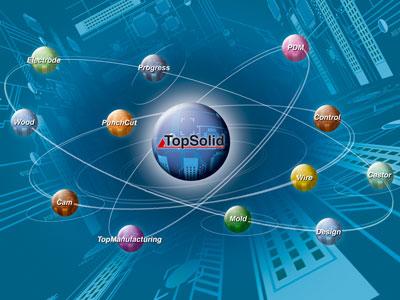 TopSolıd