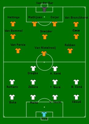 Holland - Ivory Coast